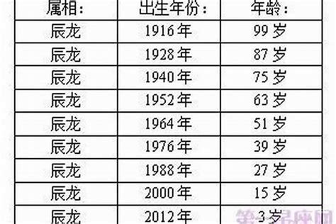 1953年屬蛇|属蛇的年份表 属蛇的年份表及年龄